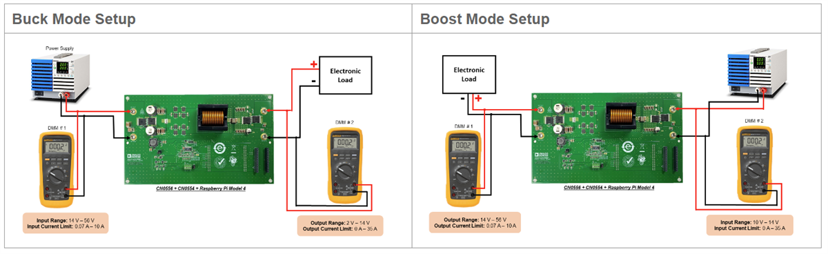 Analog Devices Inc. EVAL-CN0556-EBZ Evaluation Board